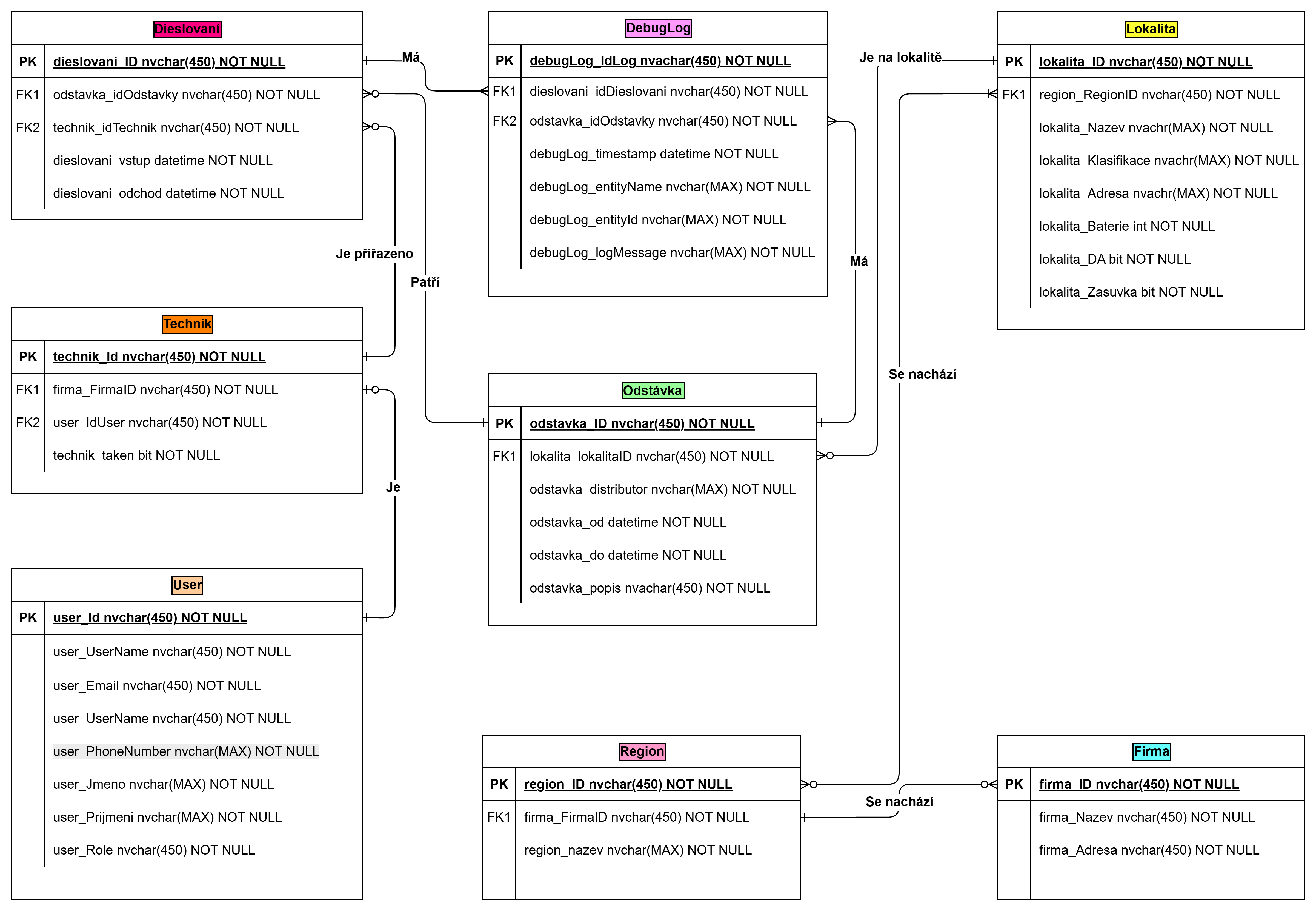 Use case Diagram