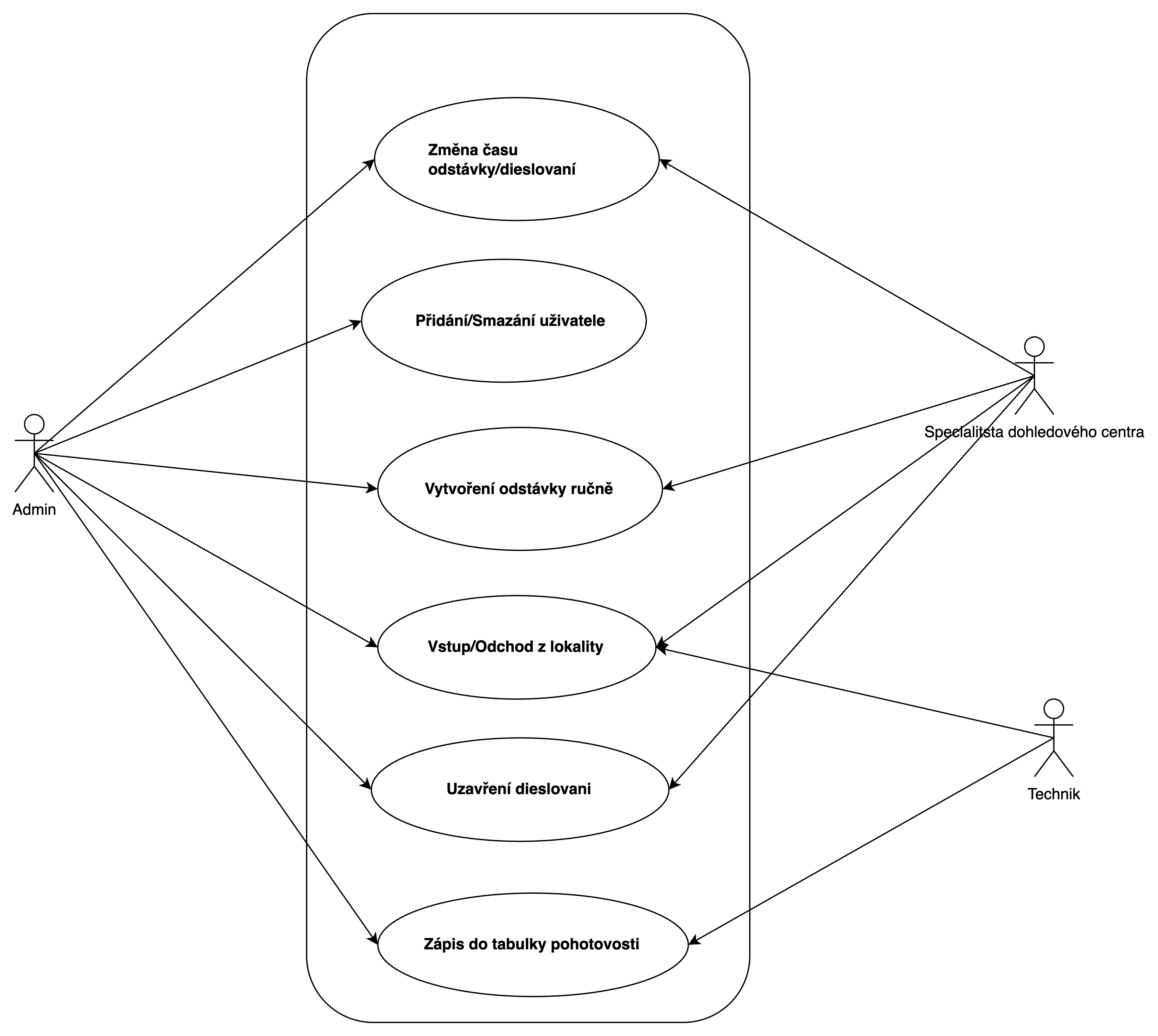 Use case Diagram